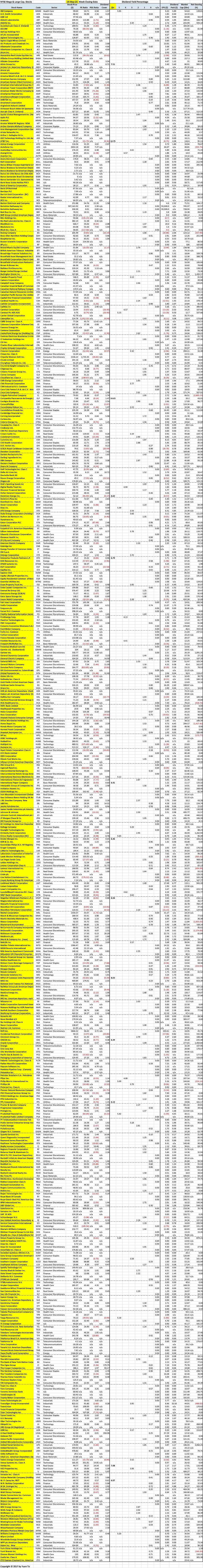 NYSE Mega and Large Stocks Sorted by Stock Name for Reference and Lookup